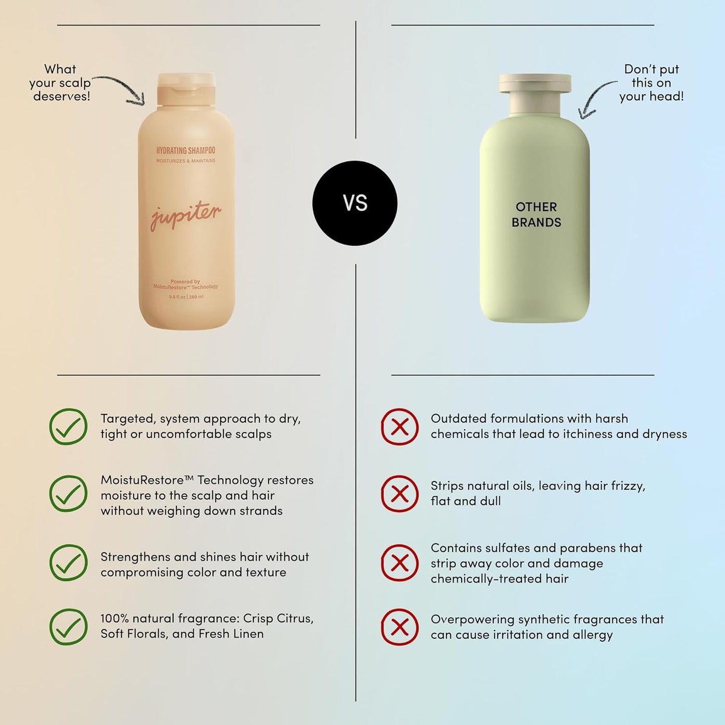 Jupiter Hydrating Shampoo – Moisturizing, Nourishing, and Strengthening Hair Care – Smooths, Revives, Enhances Shine – Color-Safe, Sulfate-Free, Paraben-Free, 9.5 fl. oz.